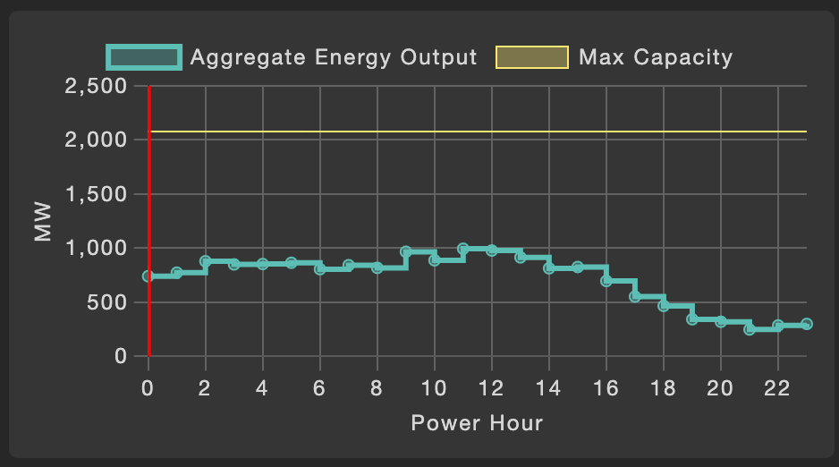 aggregate graph