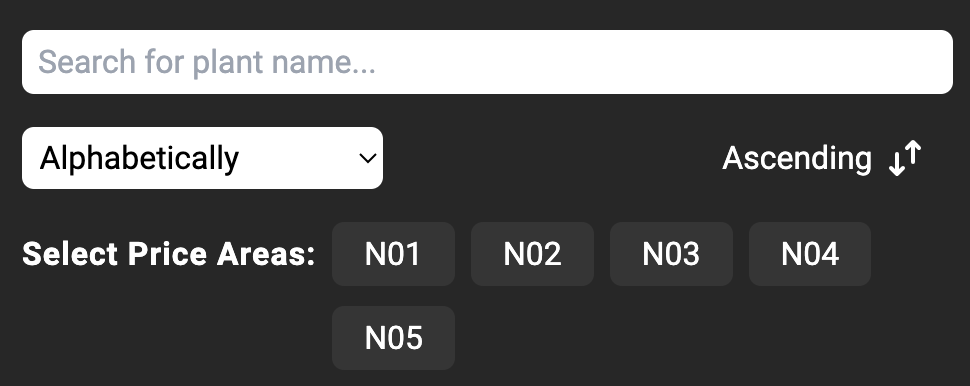 filter and sort in map view